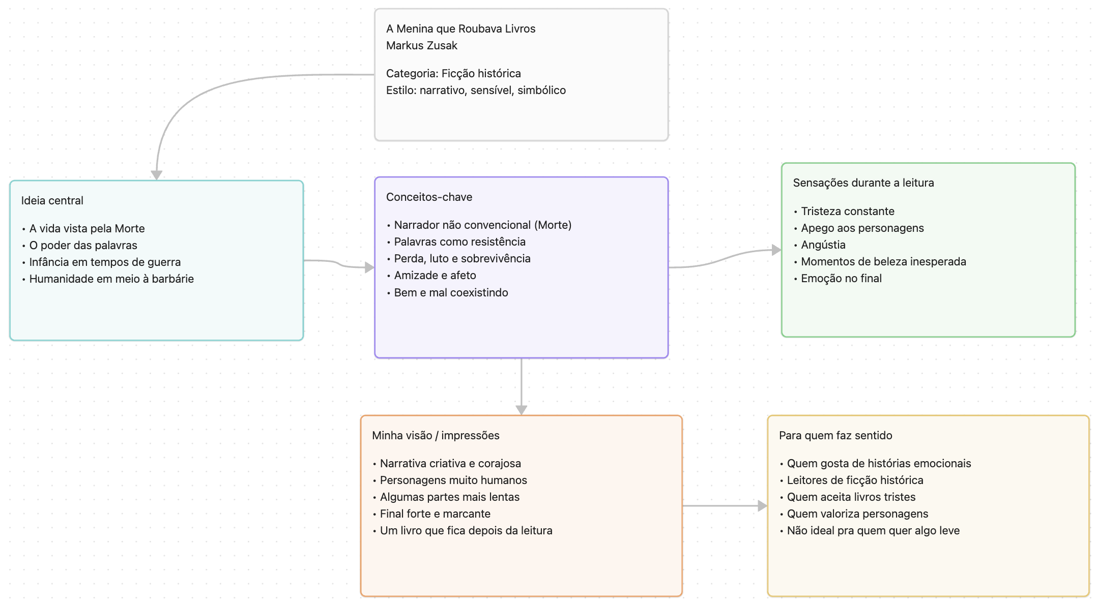 Canvas book The Book Thief - Markus Zusak